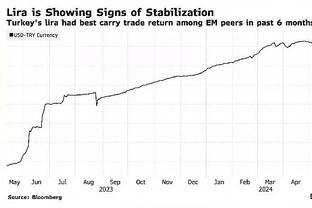 ?米体：勒克莱尔将与法拉利续约至2029年，年薪5000万欧